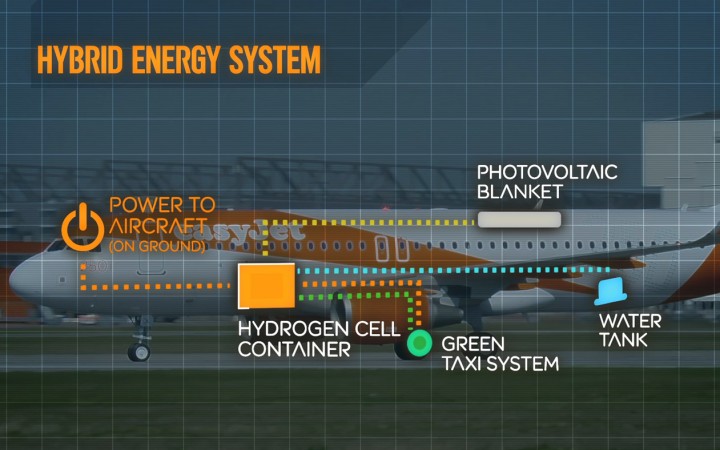 easyjetproto