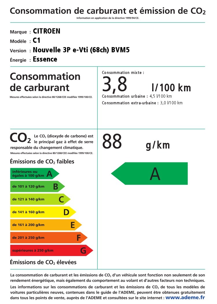 consommation de carburant et émission de co2 de la citroen c1