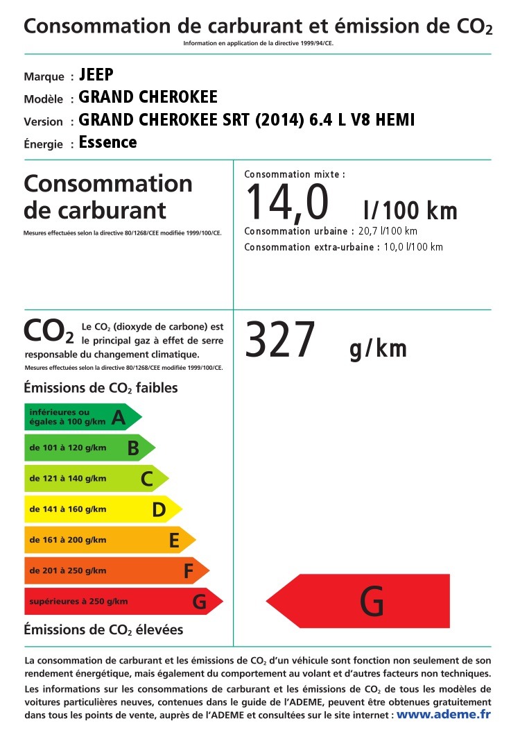 consommation de carburant et émission de co2 du jeep grand cherokee